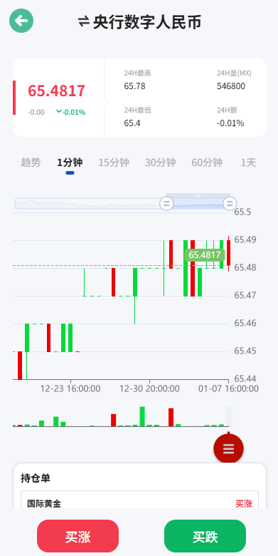 海外微盘系统-期货时间盘-多语言微盘-前端uniapp