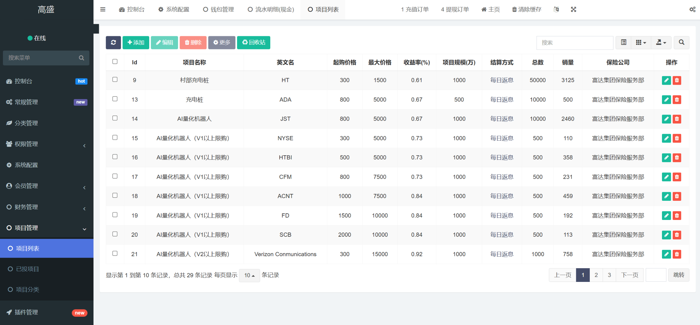 Fidelity充电桩AI量化投资理财系统源码 | 前端UniApp+后端PHP开源完整版
