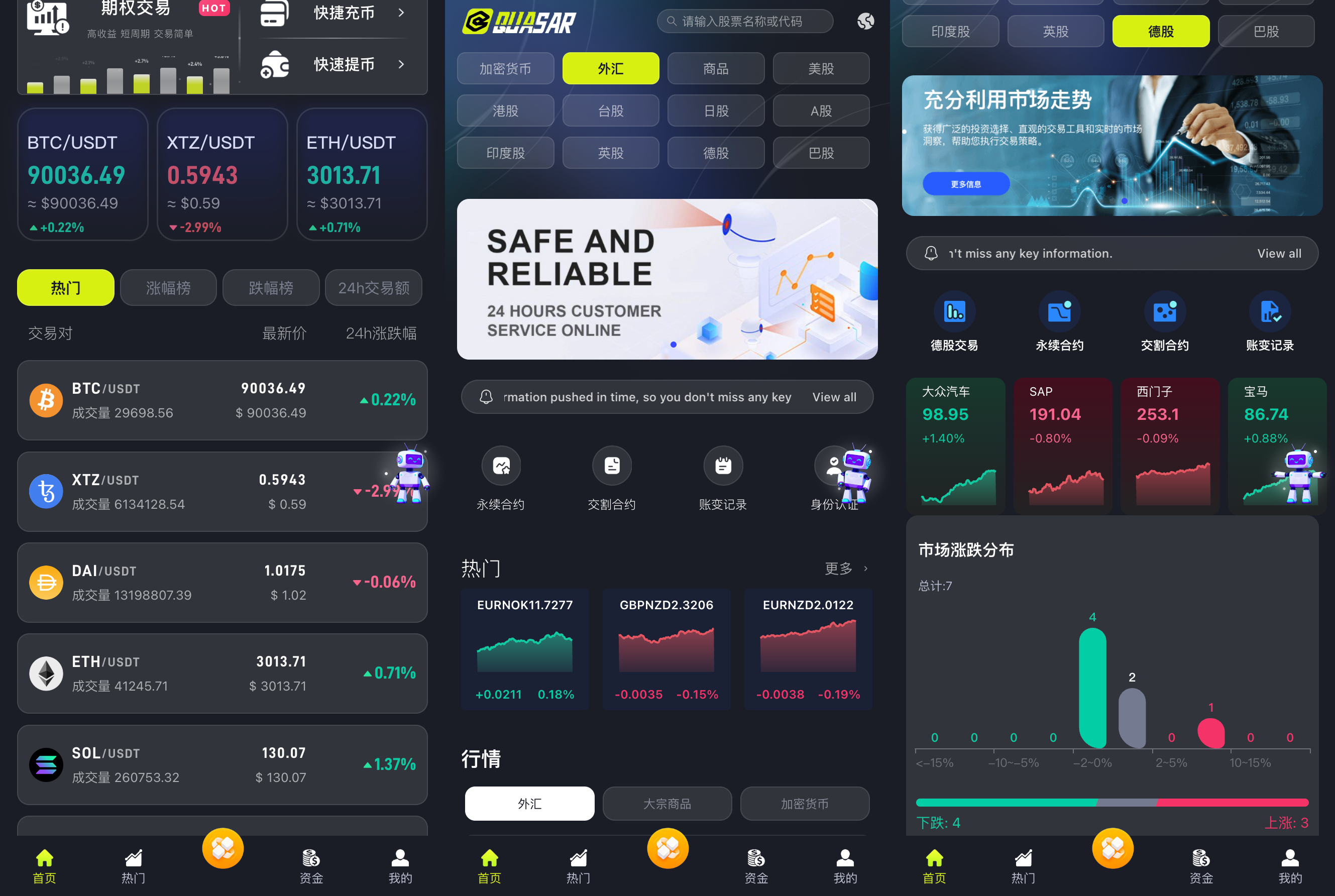 区块链交易所源码,dapp交易所源码,综合股票交易所源码