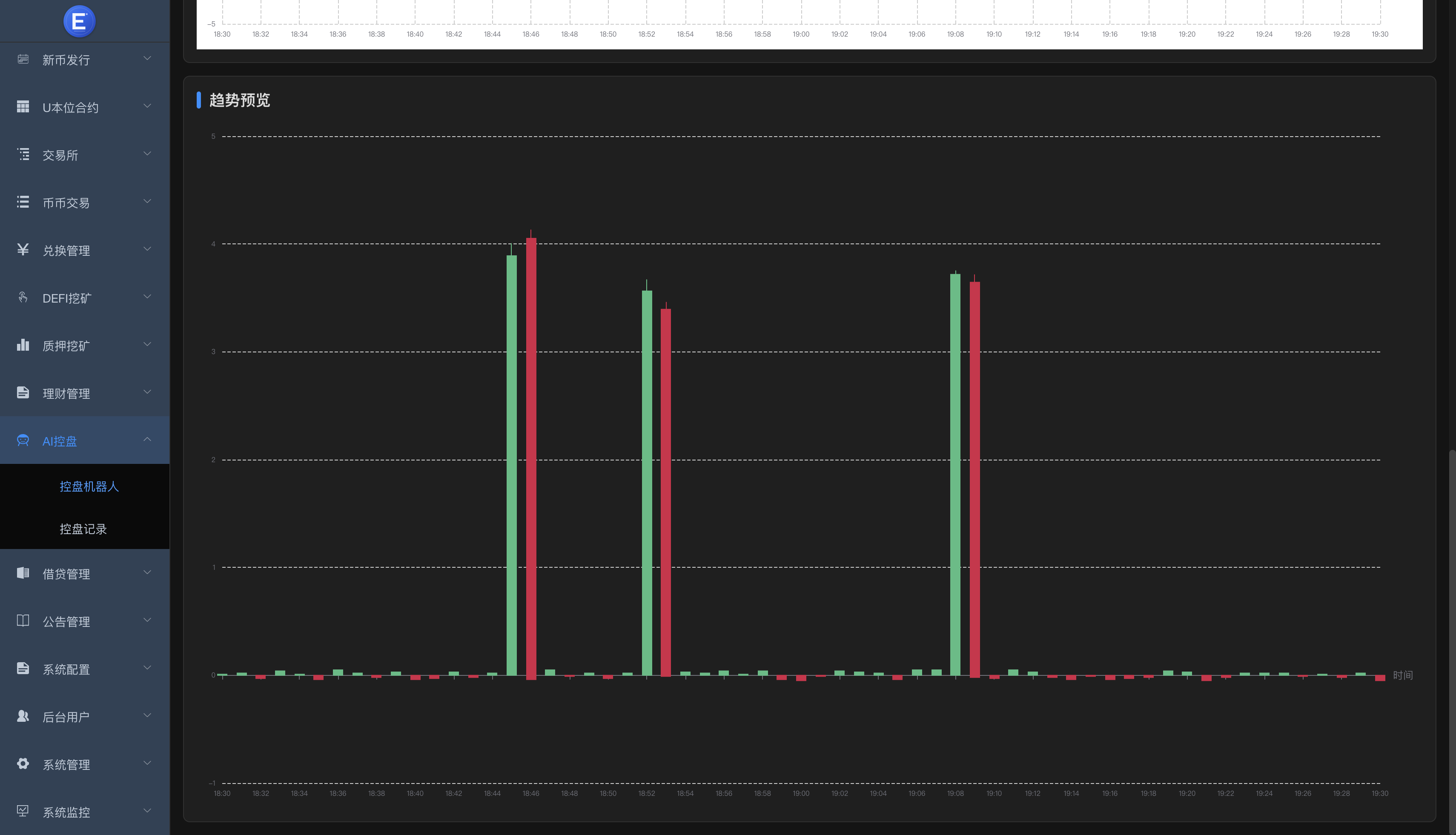 Dapp交易所源码/秒合约/NFT/质押/C2C/机器人