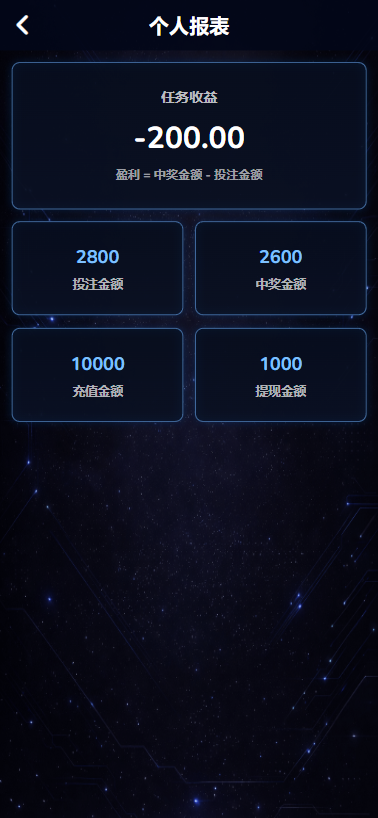 海外空降相亲任务系统/多语言空降约炮/同城任务