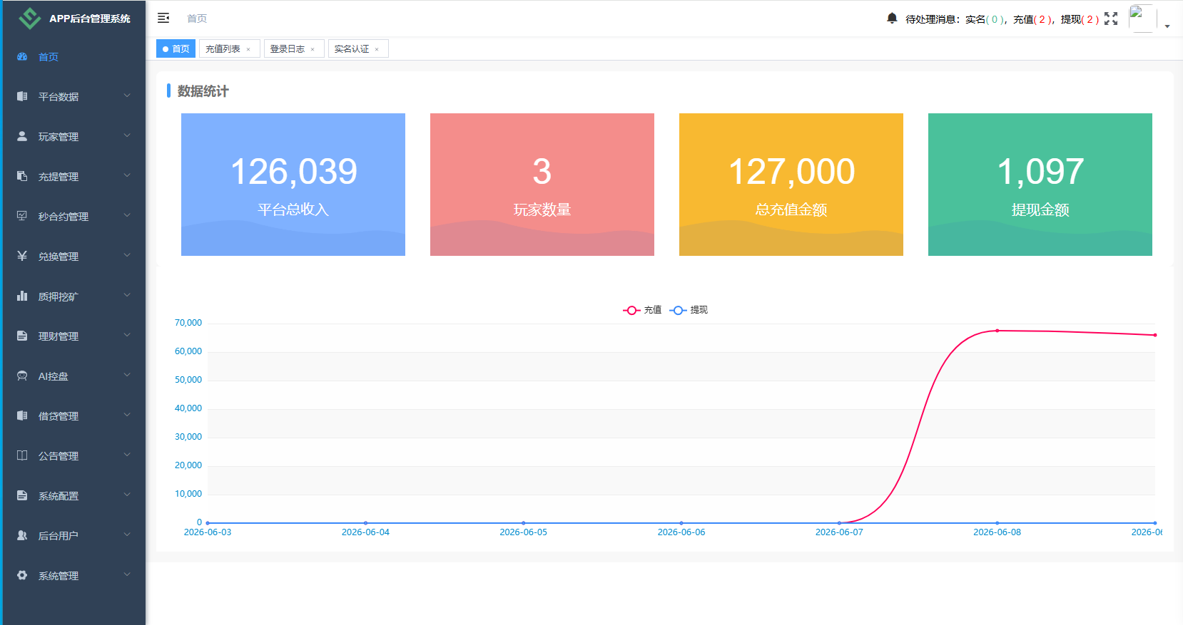 海外DAPP秒合约交易所/Crypto交易所/理财/质押/贷款