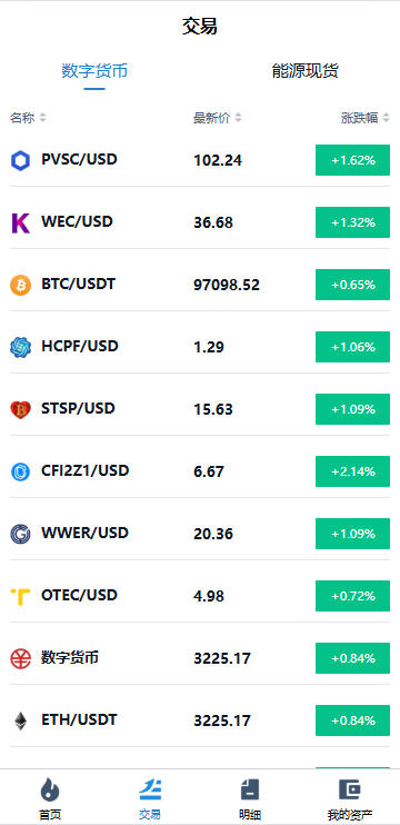 海外微交易系统/虚拟币黄金期货微盘/多语言秒合约微盘