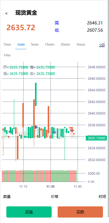 海外微交易系统/虚拟币黄金期货微盘/多语言秒合约微盘