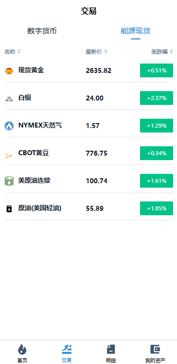 海外微交易系统/虚拟币黄金期货微盘/多语言秒合约微盘