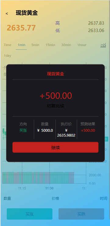 海外微交易系统/虚拟币黄金期货微盘/多语言秒合约微盘