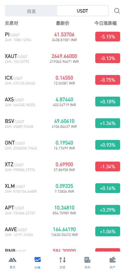 二开版海外交易所系统/币币期权杠杆交易/锁仓认购/合约插针