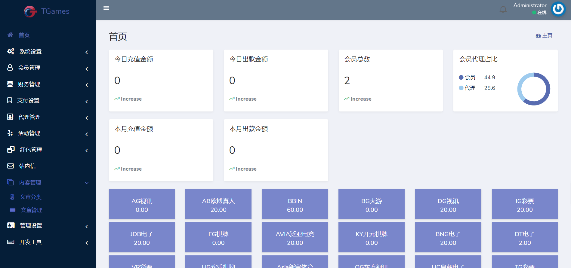 欧宝娱乐城系统源码TG游戏API接口厂商|新增USDT通道|附搭建教程