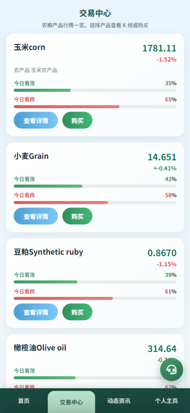 新版农产品微交易系统/PC自适应/信用分/委买微盘