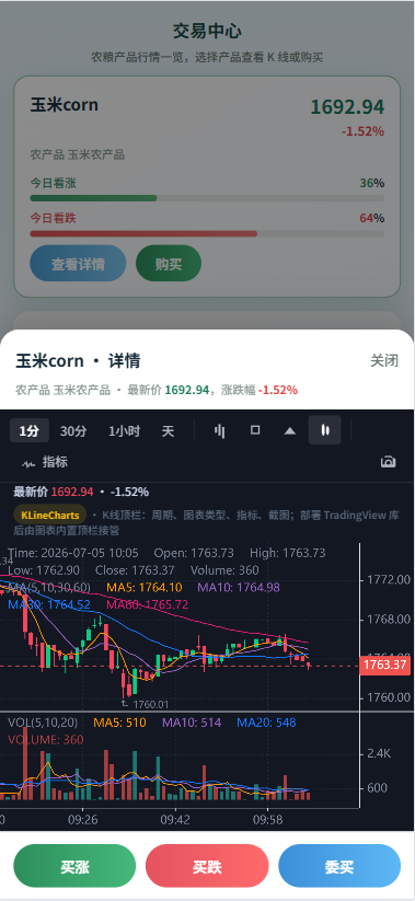 新版农产品微交易系统/PC自适应/信用分/委买微盘