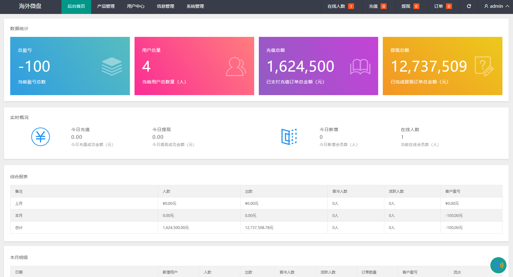 新版农产品微交易系统/PC自适应/信用分/委买微盘