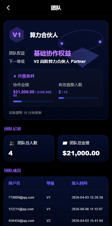 海外AI算力投资理财/GPU设备投资返利/多级分销