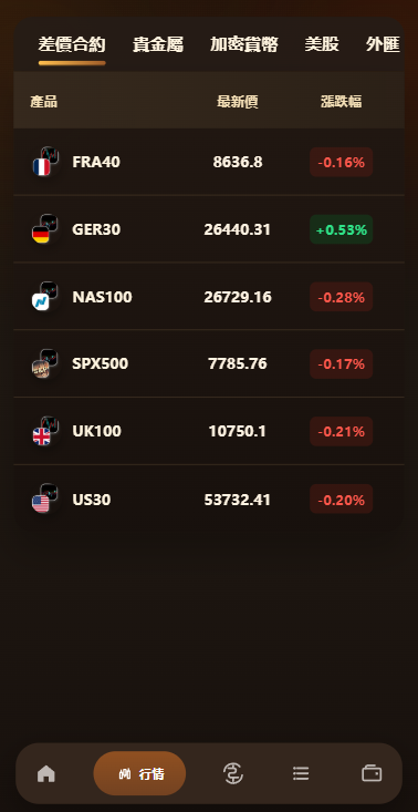 海外综合秒合约交易所/美股/外汇/理财/贷款/K线控制