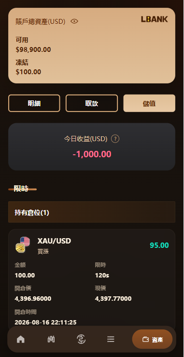海外综合秒合约交易所/美股/外汇/理财/贷款/K线控制