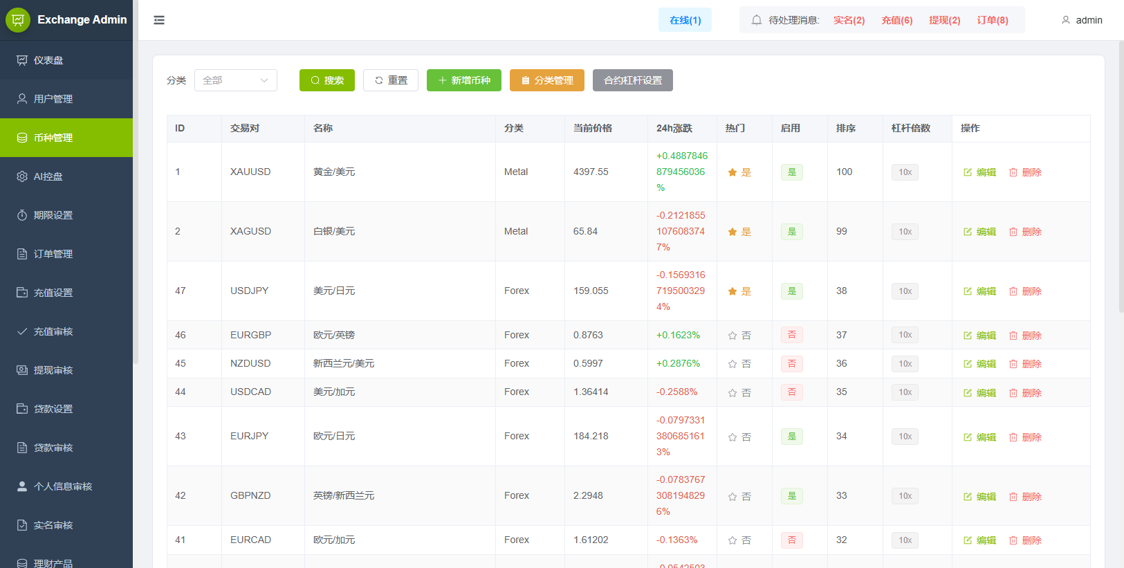海外综合秒合约交易所/美股/外汇/理财/贷款/K线控制