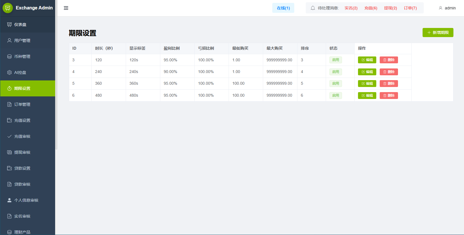 海外综合秒合约交易所/美股/外汇/理财/贷款/K线控制