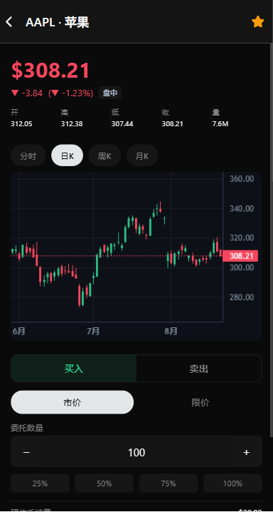 海外股票交易系统/美股交易/大宗/IPO/理财/分销