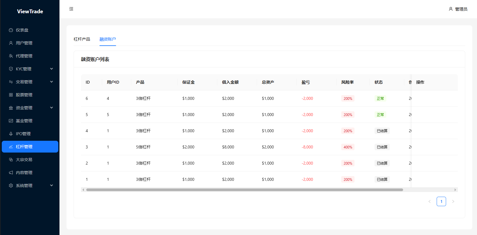 海外股票交易系统/美股交易/大宗/IPO/理财/分销