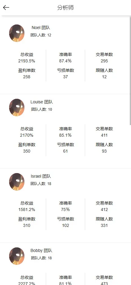 海外数字货币交易所系统源码/多前端+现货+杠杆+秒合约+实时行情