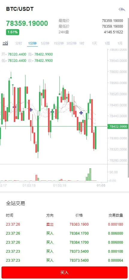 海外数字货币交易所系统源码/多前端+现货+杠杆+秒合约+实时行情